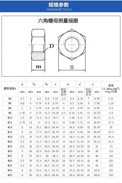 螺母规格型号尺寸表缩略图