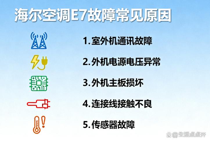 空调显示e7是什么原因缩略图