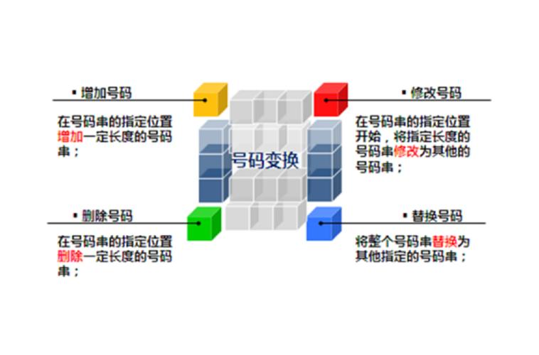 中国银行留的手机号码,现在不用了能