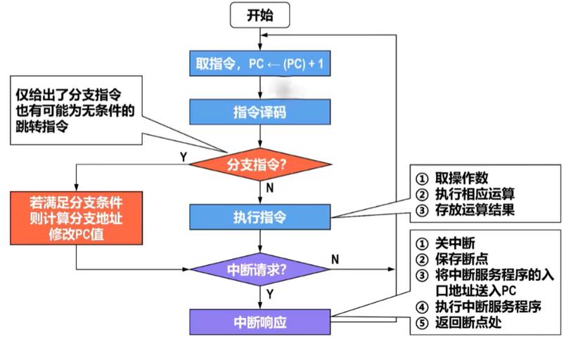 功能指令有哪两种执行方式图标