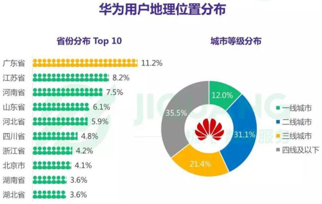 华为用户画像