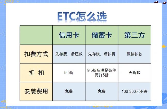 etc延迟多久扣款图标