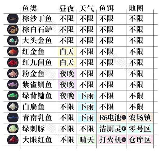 raft稀有鱼怎么钓