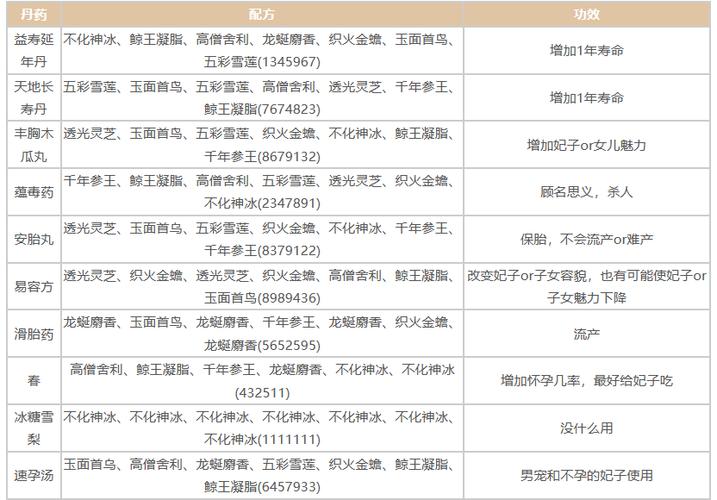 皇帝养成计划2炼丹攻略缩略图