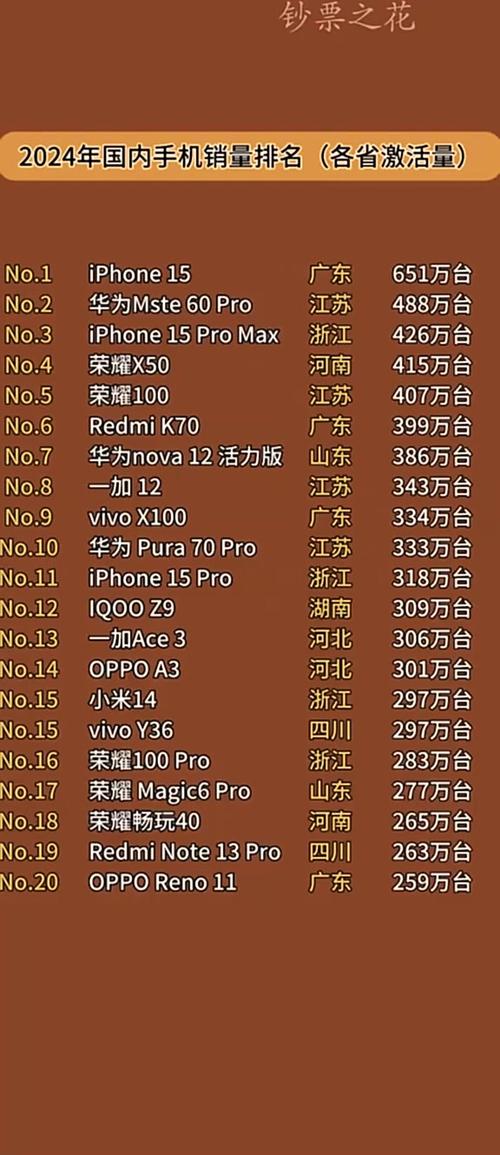 手机排行榜2024排行榜最新缩略图