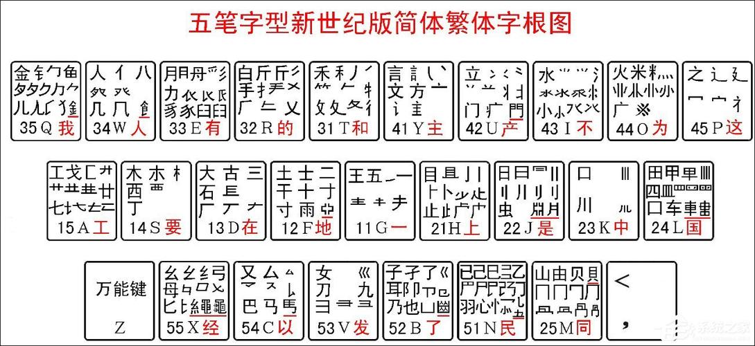 新世纪五笔输入法缩略图