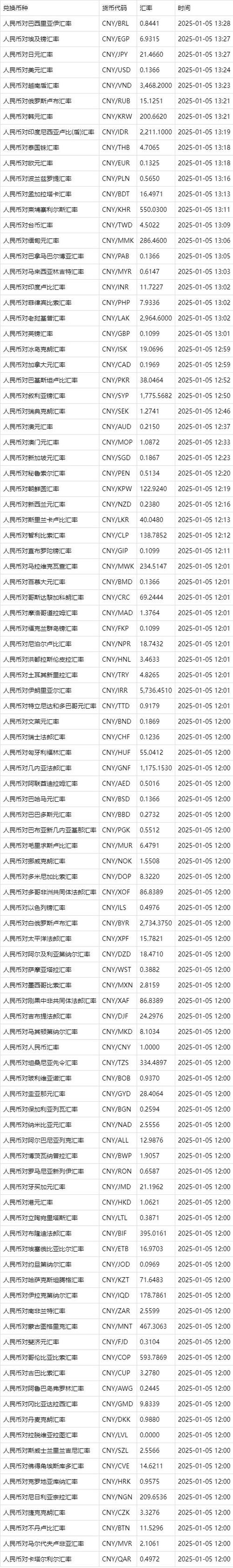 今日中国银行外汇牌价最新图标