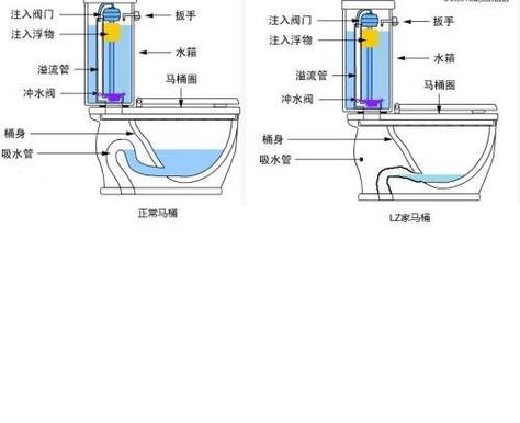 马桶出水阀调节水量大小图解