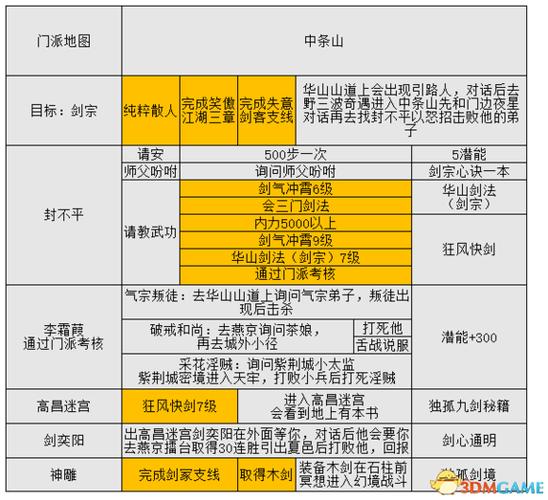 金庸群侠传攻略流程缩略图
