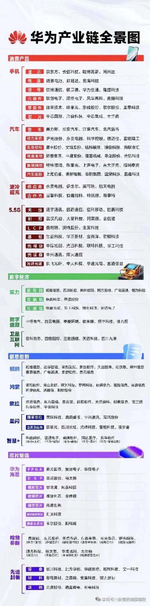 华为价格2025价目表游戏截图
