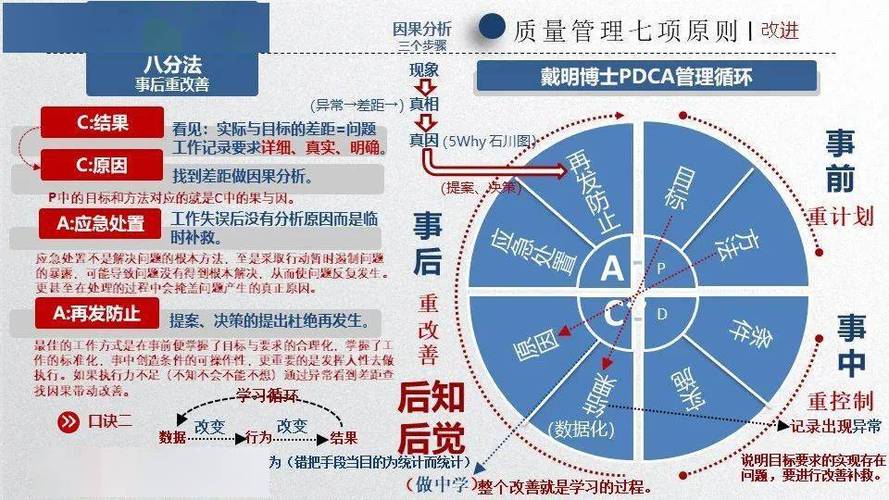 质量管理7大原则口诀