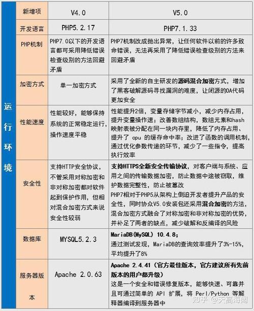 通达oa精灵无法登录缩略图