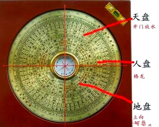 阳宅风水罗盘图标