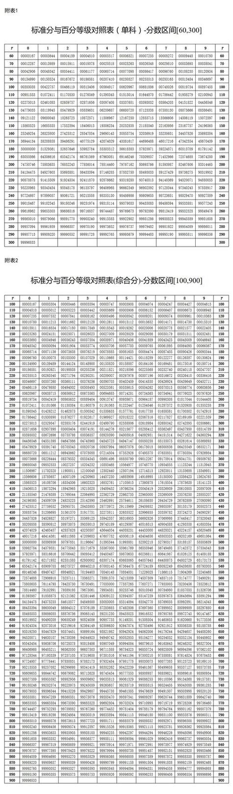 计算器怎么把分数变成小数缩略图