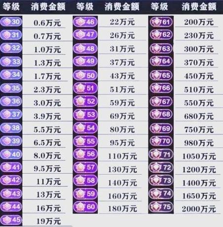 抖音等级40级多少钱