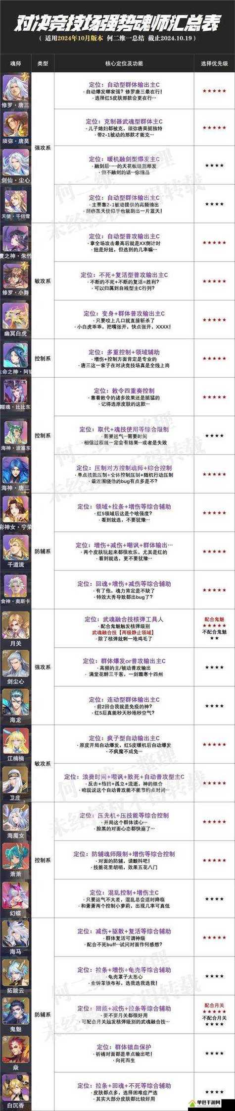 斗罗大陆最佳阵容搭配缩略图