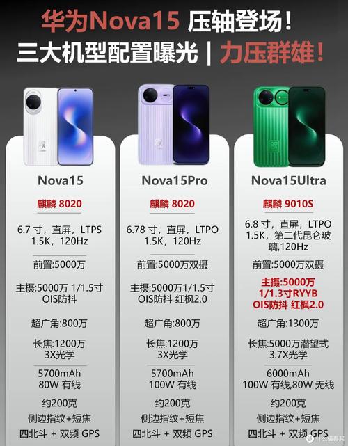 华为nova15价格多少