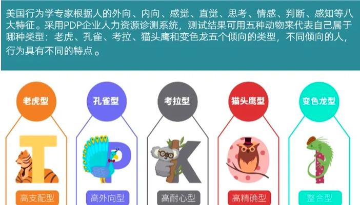 测试性格缩略图