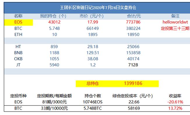 币圈王团长