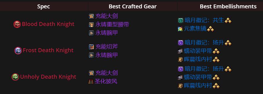 魔兽世界怀旧服法师副手游戏截图