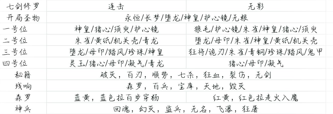 暖雪冰2冰冻流派玩法解析