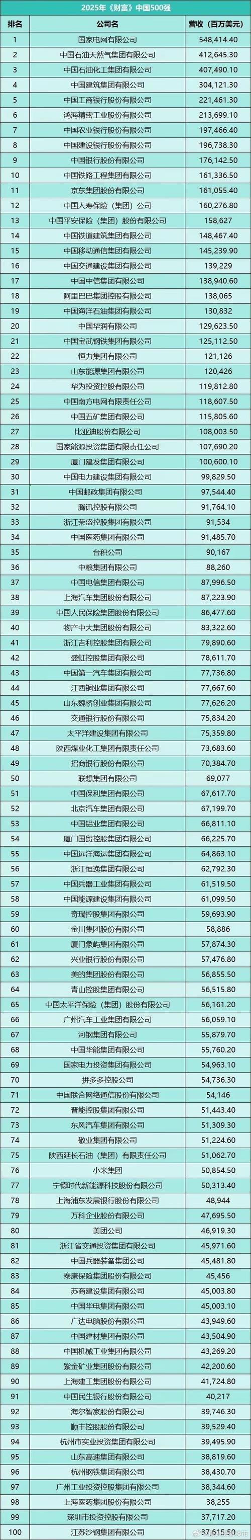 国内财富公司排名