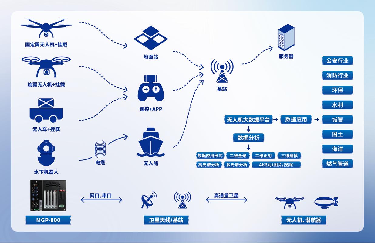 arctime为什么不能运行