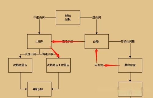 三国战记2007怎么拿4剑缩略图