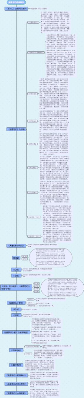 盗墓笔记小说阅读顺序缩略图