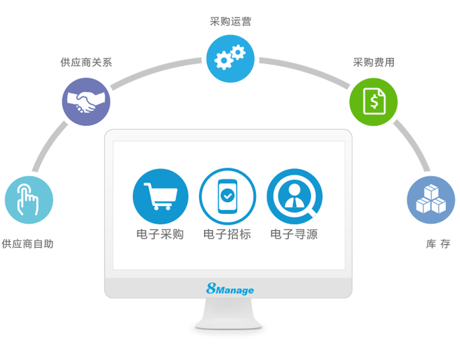 电子商城采购平台缩略图