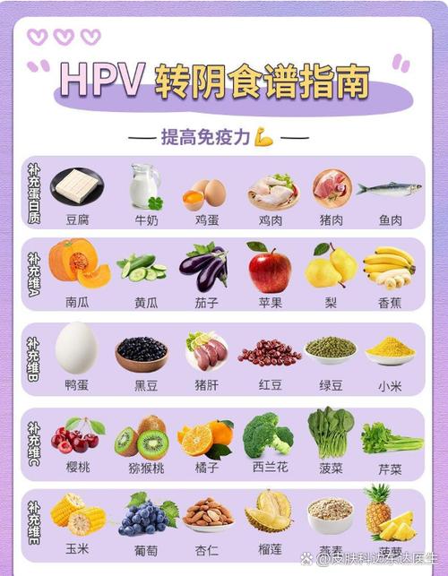 治疗hpv哪个医院好图标