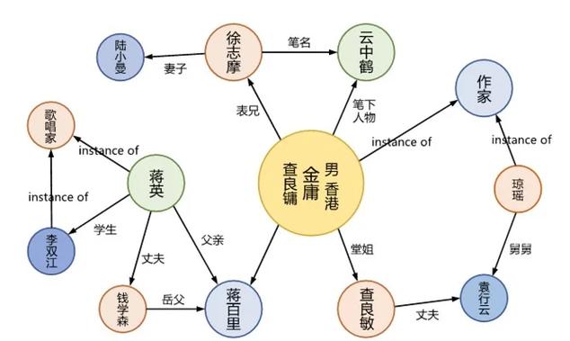 西尔维人物关系图谱图标