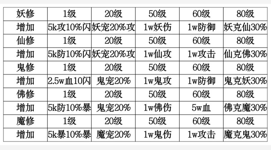 想不想修真(破解版)图标