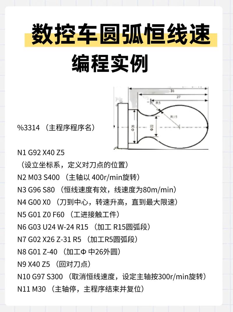 数控g33程序怎么编缩略图