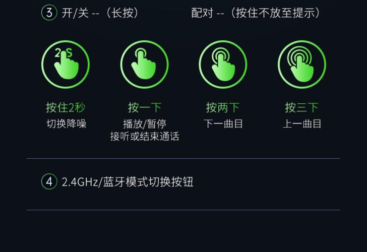 雷蛇耳机使用说明图标