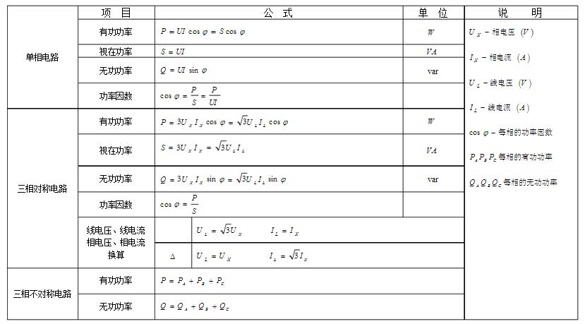 电功率的公式和推导方法
