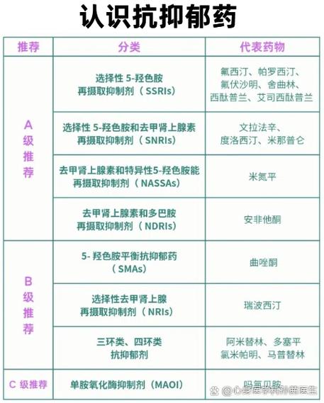 抑郁症吃什么药最有效果