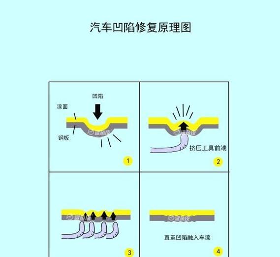 无痕修复汽车凹陷视频教程培训