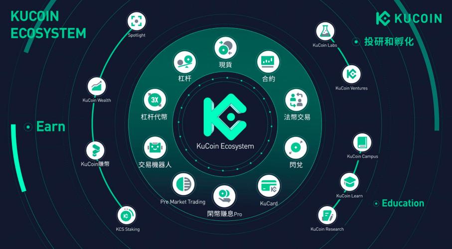 全球加密货币交易所排行榜缩略图