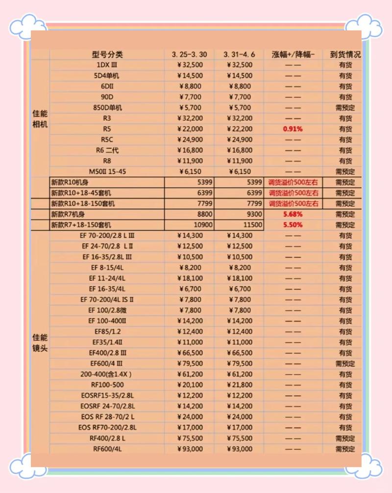 SR4200当年价格