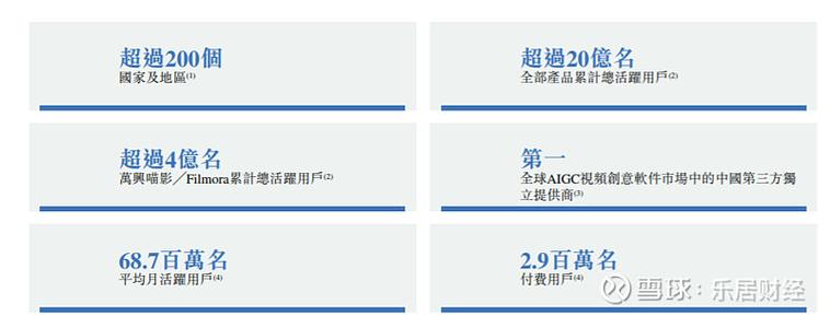 万兴科技市值多少亿