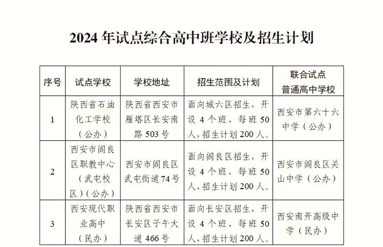 西安职高收费一览表