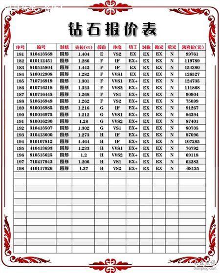 一个钻石多少钱缩略图