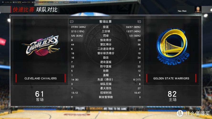nba2k17球员评分