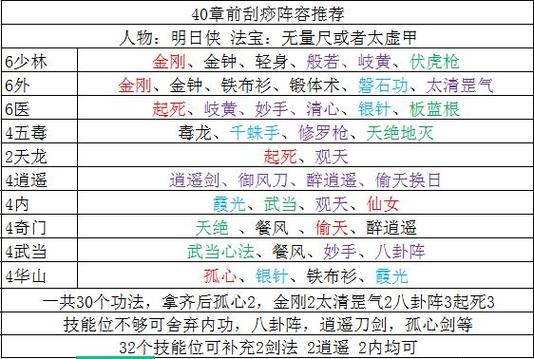 剑侠风云攻略1-49图标