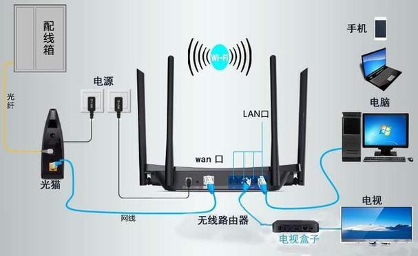 电视宽带网络怎么连接缩略图