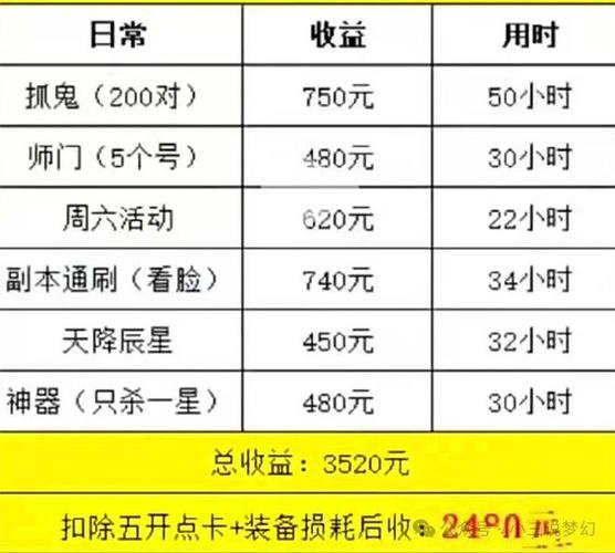 梦幻西游单开175赚钱攻略图标