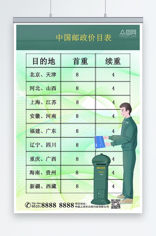 邮政寄快递怎么收费图标
