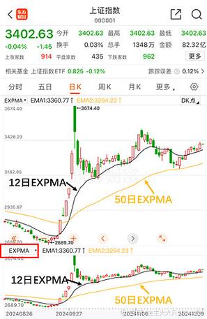 expma指标最佳参数设置缩略图