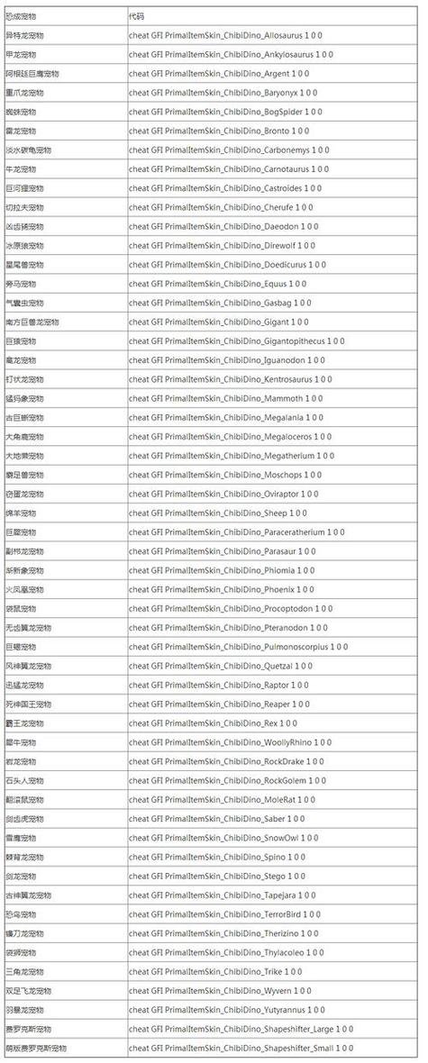 方舟进化生存代码缩略图